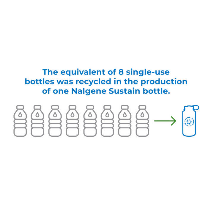 Nalgene - 32 oz Wide Mouth Sustain Bottle - 63 mm Cap - 1.1L - Gray ...