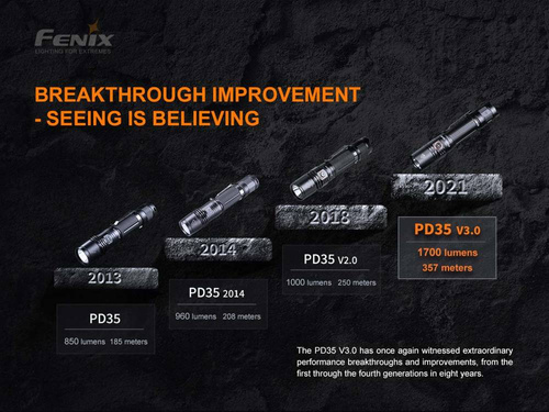 Fenix - Latarka akumulatorowa LED taktyczna - 1700 lumenów - 2600 mAh - Czarna - PD35 V3.0