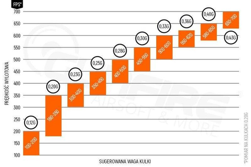 Specna Arms - Kulki precyzyjne do ASG EDGE Tracer - 0.20g - 1kg - Zielone - SPE-16-027231