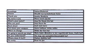 Combat-ID - Naklejka - Translator na kolbę - Angielski-Urdu