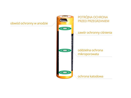 Fenix - Akumulator Li-ion 14500 1600 mAh 1,5 V - USB - ARB-L14U