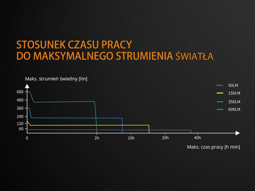 Fenix - Latarka LED rowerowa - 600 lumenów - 2600 mAh - Czarna - BC25R