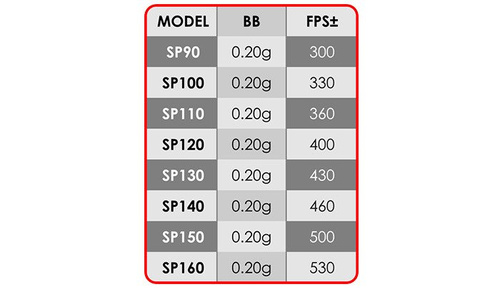 Arma Tech - Sprężyna Power Spring - SP120 - ASP120