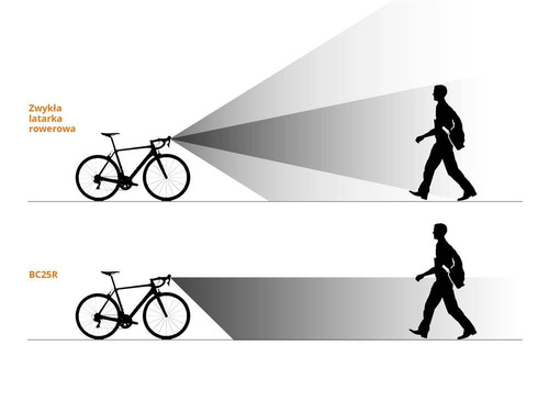 Fenix - Latarka LED rowerowa - 600 lumenów - 2600 mAh - Czarna - BC25R